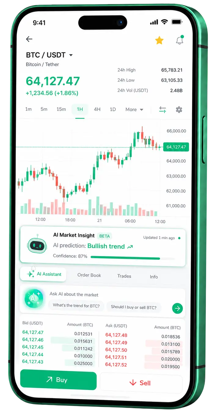 Painel móvel de trading Amplo Lucrênio